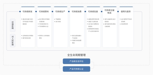 珀萊雅榮膺Wind ESG評(píng)級(jí)行業(yè)榜首，可持續(xù)發(fā)展再獲權(quán)威認(rèn)可